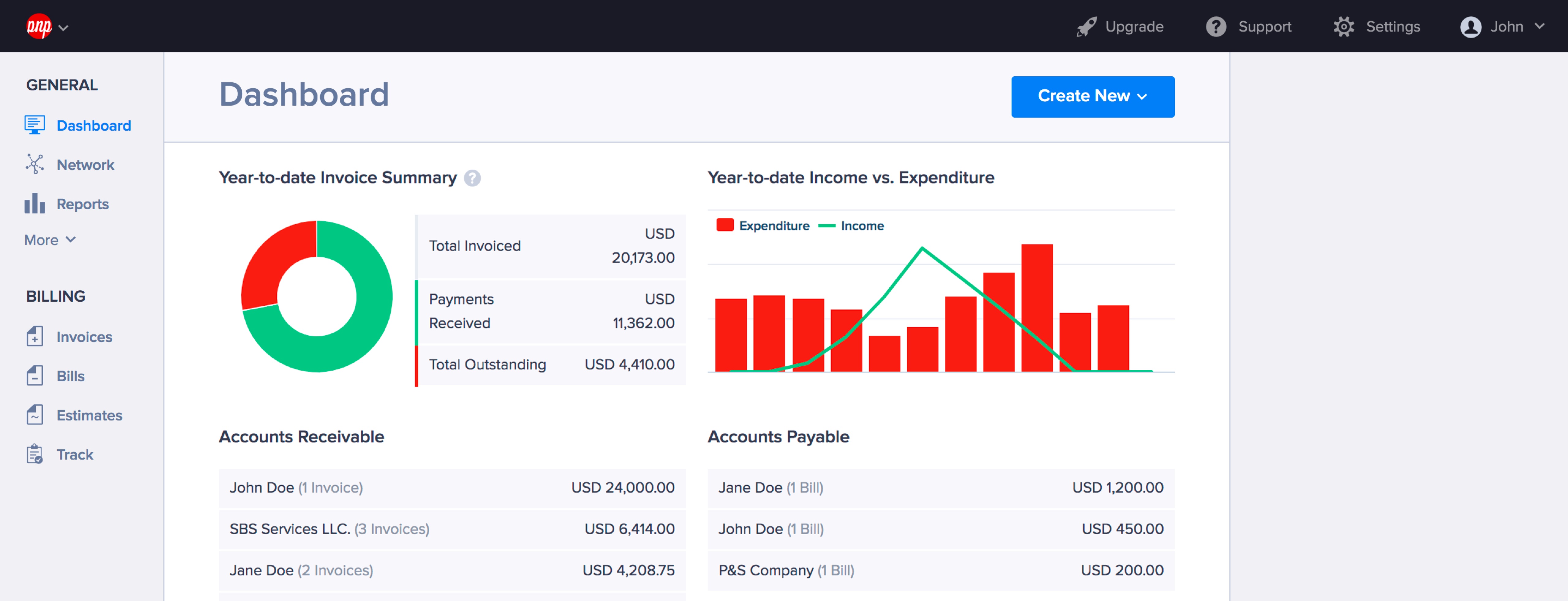 Year-to-date Invoice Summary